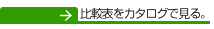 比較表をカタログで見る。