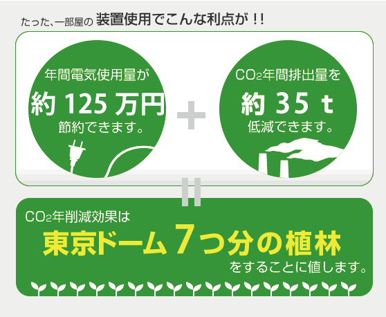 露点飽和方式でエコを呼ぶ
